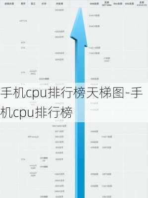 手机cpu排行榜天梯图-手机cpu排行榜