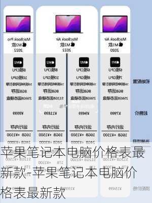 苹果笔记本电脑价格表最新款-苹果笔记本电脑价格表最新款