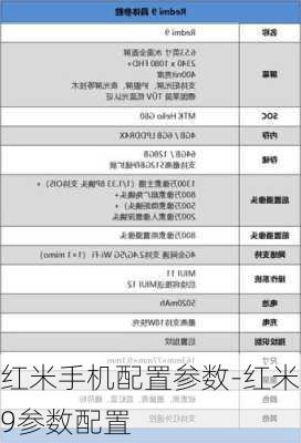 红米手机配置参数-红米9参数配置