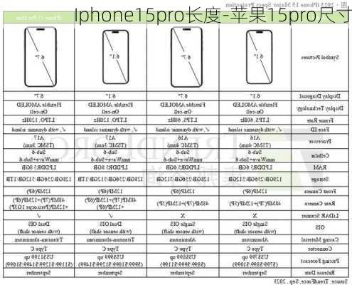 Iphone15pro长度-苹果15pro尺寸