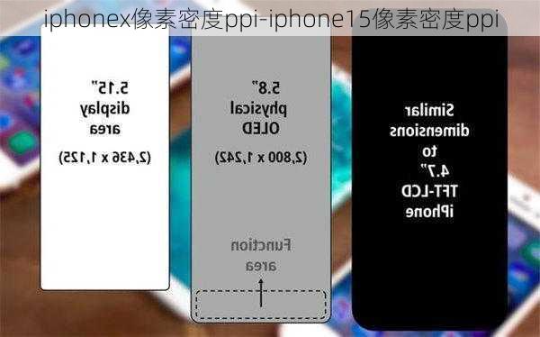 iphonex像素密度ppi-iphone15像素密度ppi