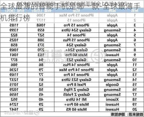 全球最薄的智能手机是哪一款-全球最薄手机排行榜