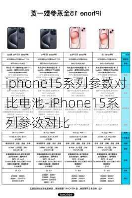 iphone15系列参数对比电池-iPhone15系列参数对比