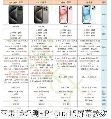 苹果15评测-iPhone15屏幕参数