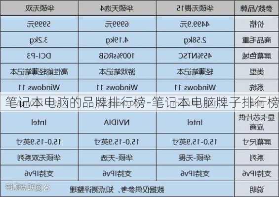 笔记本电脑的品牌排行榜-笔记本电脑牌子排行榜