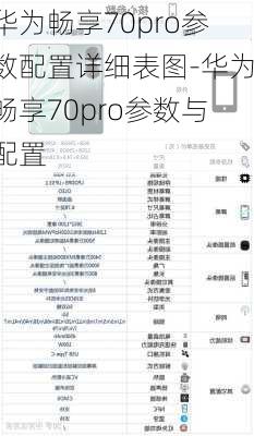 华为畅享70pro参数配置详细表图-华为畅享70pro参数与配置