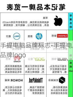 手提电脑品牌标志-手提电脑品牌logo