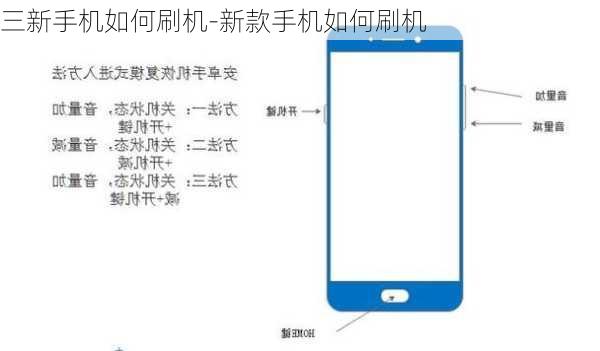 三新手机如何刷机-新款手机如何刷机