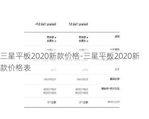 三星平板2020新款价格-三星平板2020新款价格表