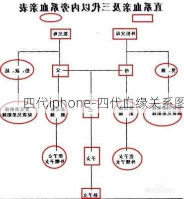 四代iphone-四代血缘关系图