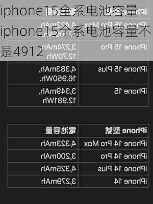 iphone15全系电池容量-iphone15全系电池容量不是4912