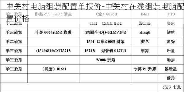 中关村电脑组装配置单报价-中关村在线组装电脑配置价格