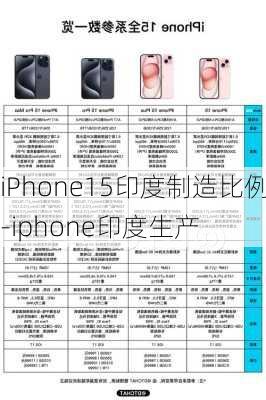 iPhone15印度制造比例-iphone印度生产