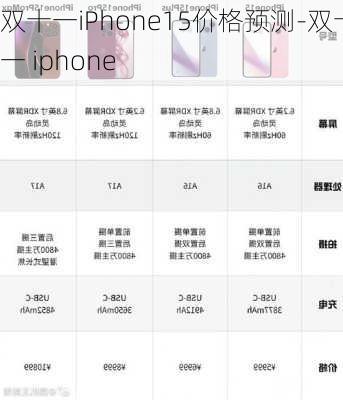 双十一iPhone15价格预测-双十一 iphone