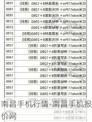 南昌手机行情-南昌手机报价网