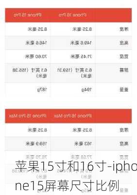 苹果15寸和16寸-iphone15屏幕尺寸比例