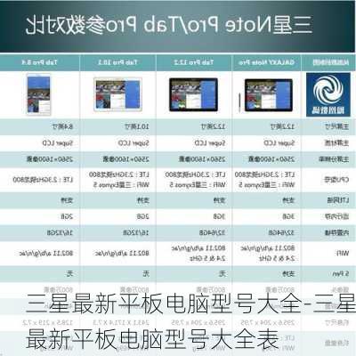 三星最新平板电脑型号大全-三星最新平板电脑型号大全表