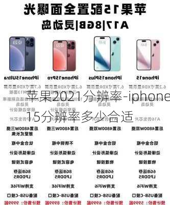 苹果2021分辨率-iphone15分辨率多少合适