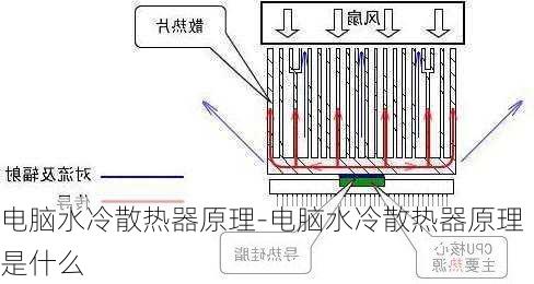 电脑水冷散热器原理-电脑水冷散热器原理是什么