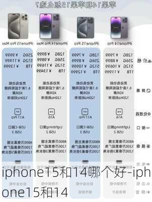 iphone15和14哪个好-iphone15和14