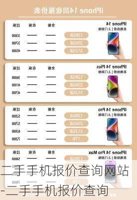 二手手机报价查询网站-二手手机报价查询