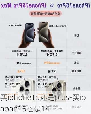 买iphone15还是plus-买iphone15还是14