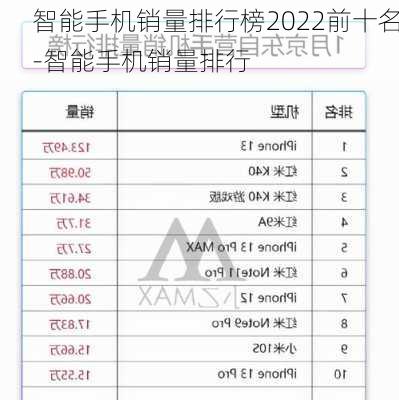 智能手机销量排行榜2022前十名-智能手机销量排行