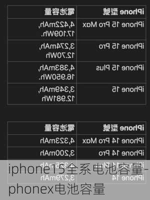 iphone15全系电池容量-iphonex电池容量