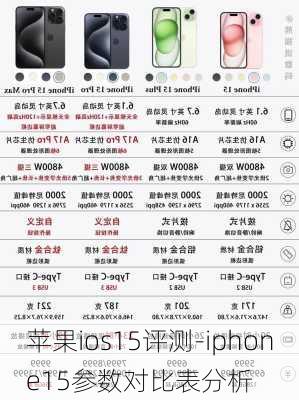 苹果ios15评测-iphone15参数对比表分析