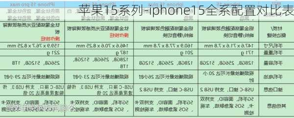 苹果15系列-iphone15全系配置对比表