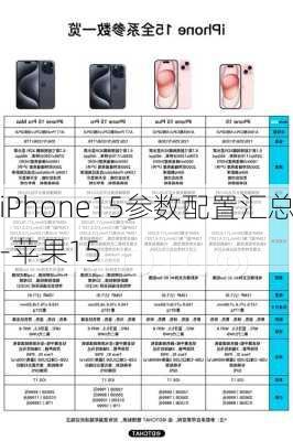 iPhone15参数配置汇总-苹果15