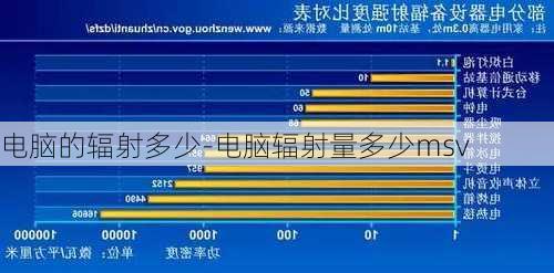 电脑的辐射多少-电脑辐射量多少msv