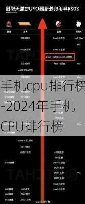 手机cpu排行榜-2024年手机CPU排行榜