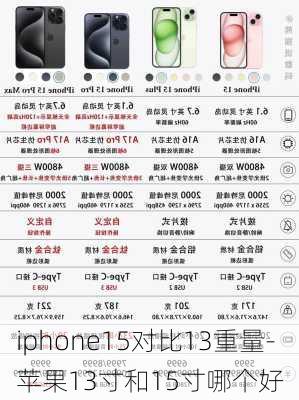 iphone15对比13重量-苹果13寸和15寸哪个好