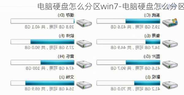 电脑硬盘怎么分区win7-电脑硬盘怎么分区