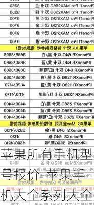 苹果所有手机型号报价-苹果手机大全系列大全