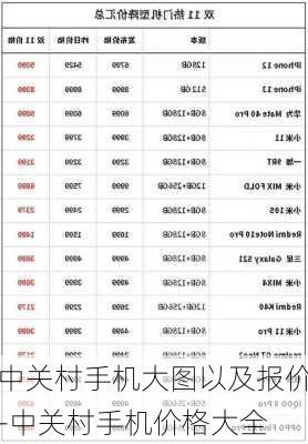 中关村手机大图以及报价-中关村手机价格大全