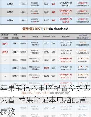 苹果笔记本电脑配置参数怎么看-苹果笔记本电脑配置参数