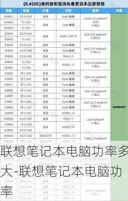 联想笔记本电脑功率多大-联想笔记本电脑功率