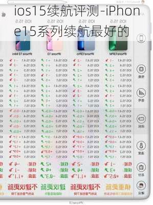 ios15续航评测-iPhone15系列续航最好的