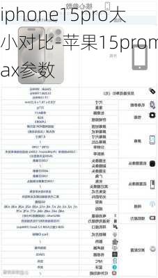 iphone15pro大小对比-苹果15promax参数