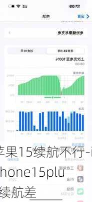 苹果15续航不行-iPhone15plus续航差