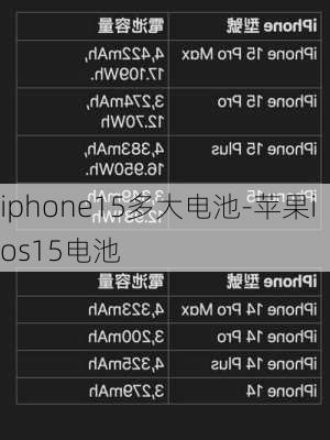 iphone15多大电池-苹果ios15电池