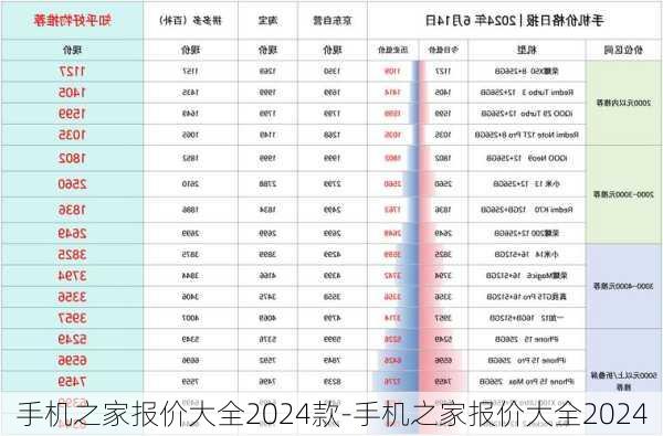 手机之家报价大全2024款-手机之家报价大全2024