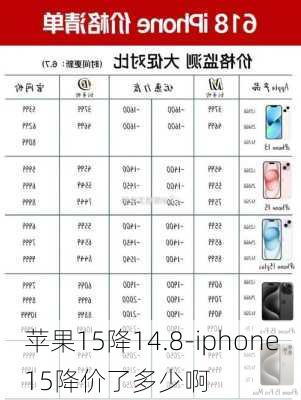 苹果15降14.8-iphone15降价了多少啊