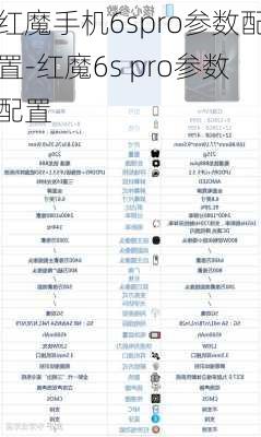 红魔手机6spro参数配置-红魔6s pro参数配置