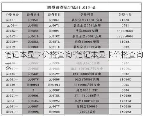 笔记本显卡价格查询-笔记本显卡价格查询表