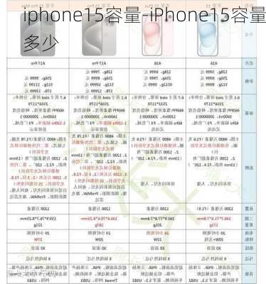 iphone15容量-iPhone15容量多少