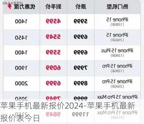 苹果手机最新报价2024-苹果手机最新报价表今日