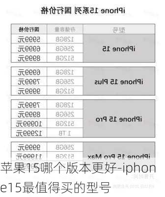 苹果15哪个版本更好-iphone15最值得买的型号